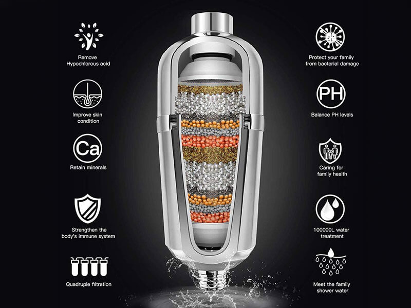 16 Stage Filtration Diagram Thumbnail